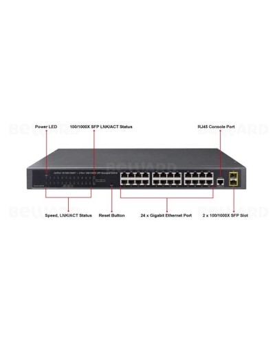 GS-4210-24T2S. Коммутатор 24-портовый. Beward в Тюмени