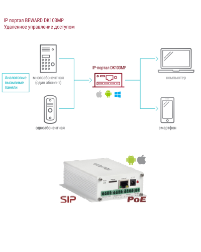 DK103MP. IP-конвертер. Beward в Тюмени