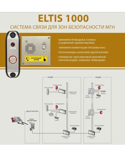 ELTIS SC1000-C1. Пульт диспетчера. ELTIS в Тюмени