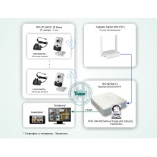 ТСН-011. Система беспроводного IP-видеонаблюдения в квартире. HiWatch