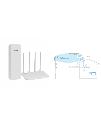 DS-4G-5/4KIT AC1200-POE. Комплект усиления интернета. Далсвязь в Тюмени