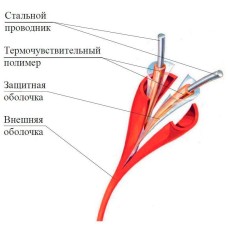 ИП104 Спектрон-STSW - 68-CP. Извещатель тепловой линейный (термокабель). Спектрон НПО