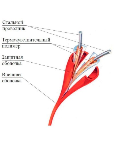 ИП104 Спектрон-STSW - 138-CP. Извещатель тепловой линейный (термокабель). Спектрон НПО в Тюмени
