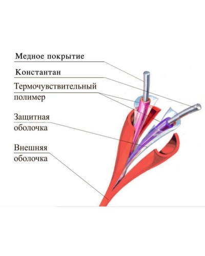 ТПТС 138/280 ИП102/104-1-F. Извещатель тепловой линейный (термокабель). Спецавтоматика, Москва в Тюмени